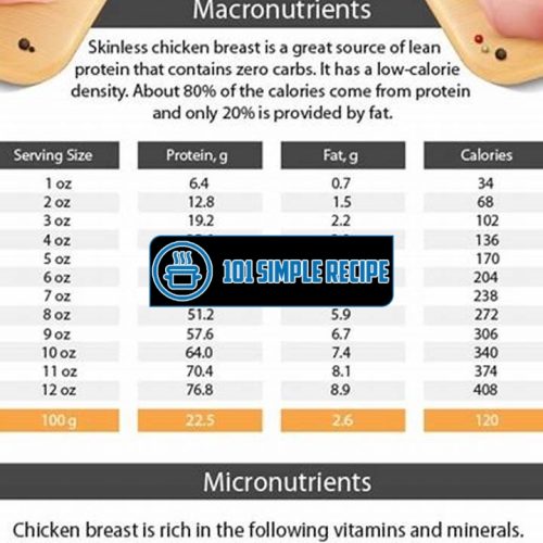 Discover the Calorie Content of 8 oz Chicken Breast | 101 Simple Recipe