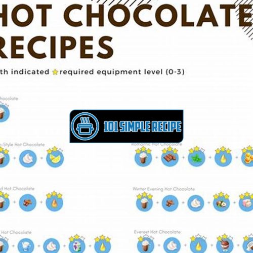 Create Irresistible Hot Chocolate Recipes for Your Café | 101 Simple Recipe