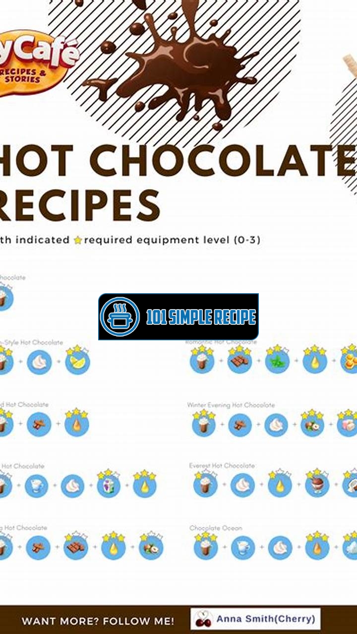Create Irresistible Hot Chocolate Recipes for Your Café | 101 Simple Recipe