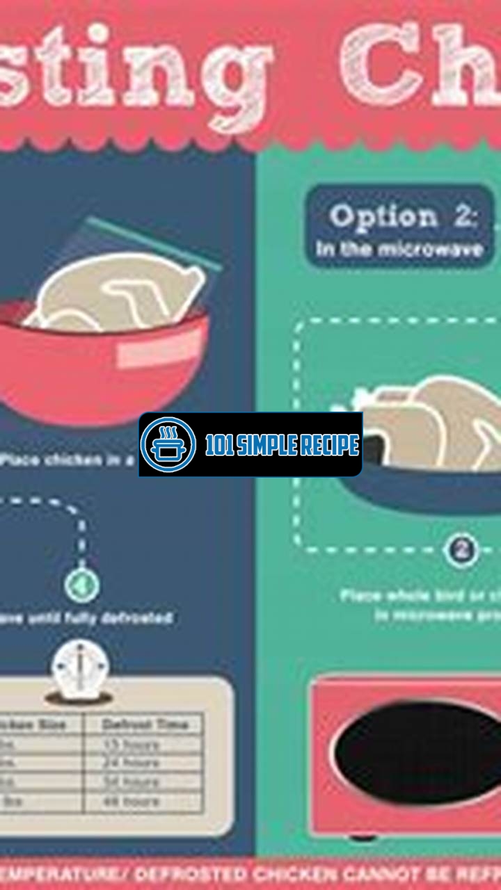 How Long Does It Take to Thaw Chicken? | 101 Simple Recipe