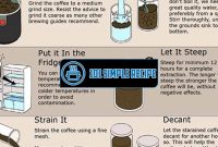 How To Make Cold Brew Coffee At Home | 101 Simple Recipe
