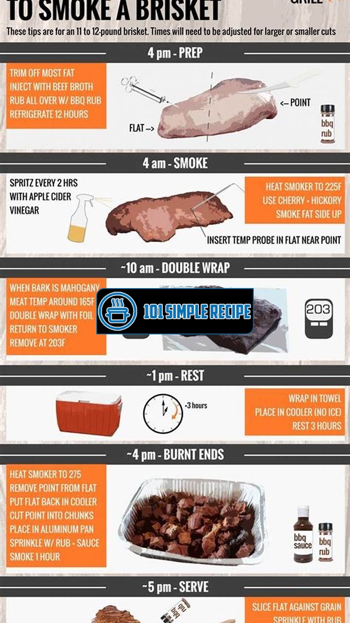 Master the Art of Smoking with a Quick Brisket Recipe | 101 Simple Recipe