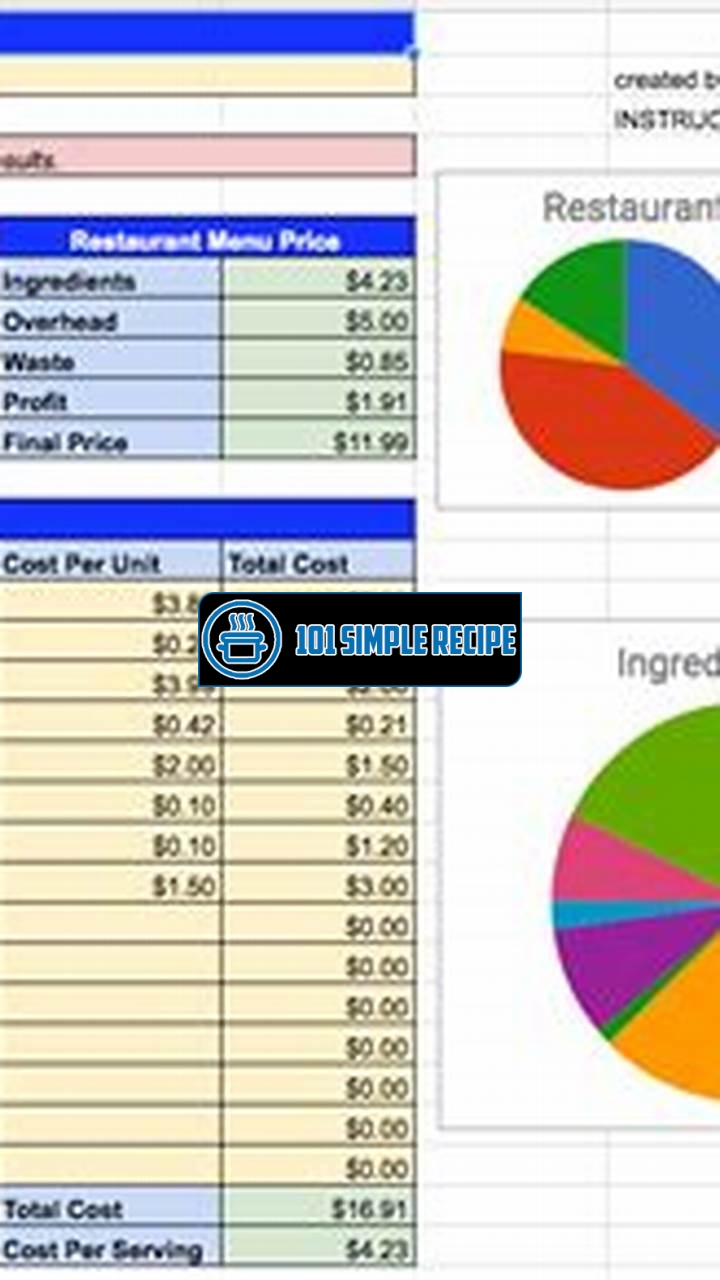 Maximize Profits with a Recipe Cost Calculator | 101 Simple Recipe