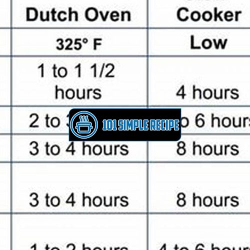 How to Control Slow Cooker Temperature in Oven | 101 Simple Recipe