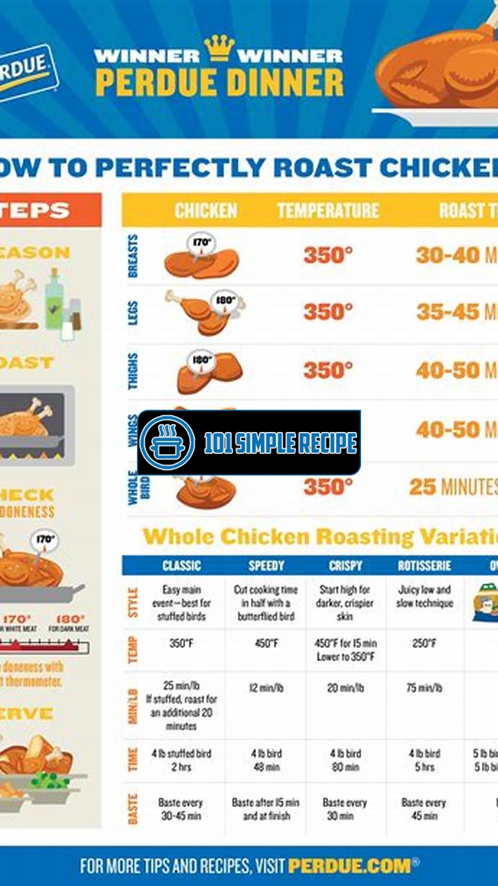 The Ideal Temperature for Cooking a Whole Chicken | 101 Simple Recipe